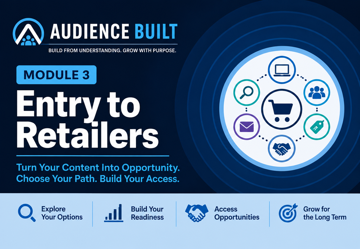 Audience Built Module 3 — Entry to Retailers